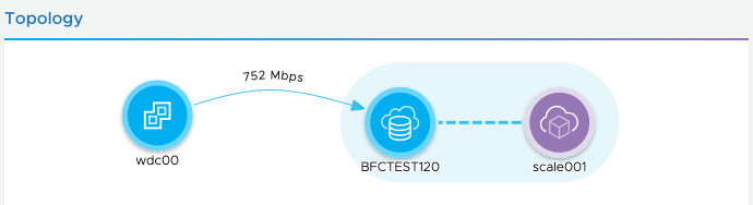 View running snapshot tasks on the topology map, with the line from a protected site to a cloud file system showing data transfer rate (Mbps)