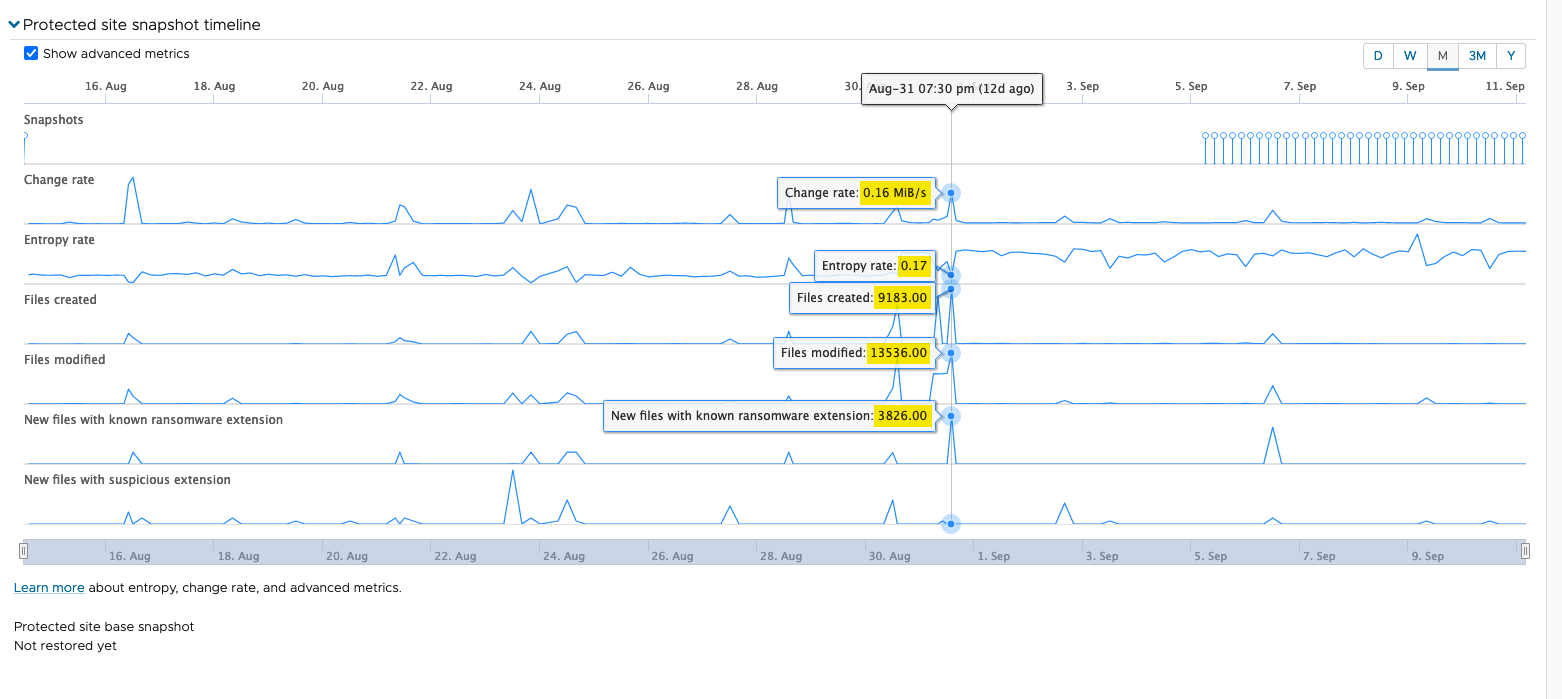 Snapshot timeline showing a VM after a ransomware attack.