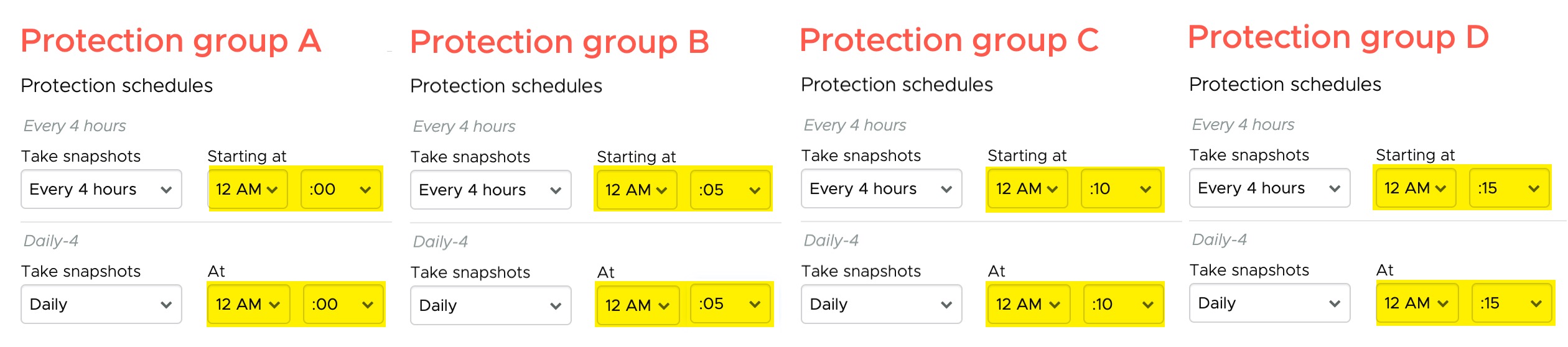 Create different protection groups with staggered snapshot shcedule to help reduce load on vCenter.
