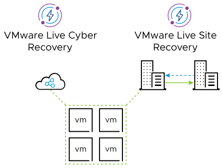 You can protect a single VM using both VMware Live Cyber Recovery and VMware Live Site Recovery.