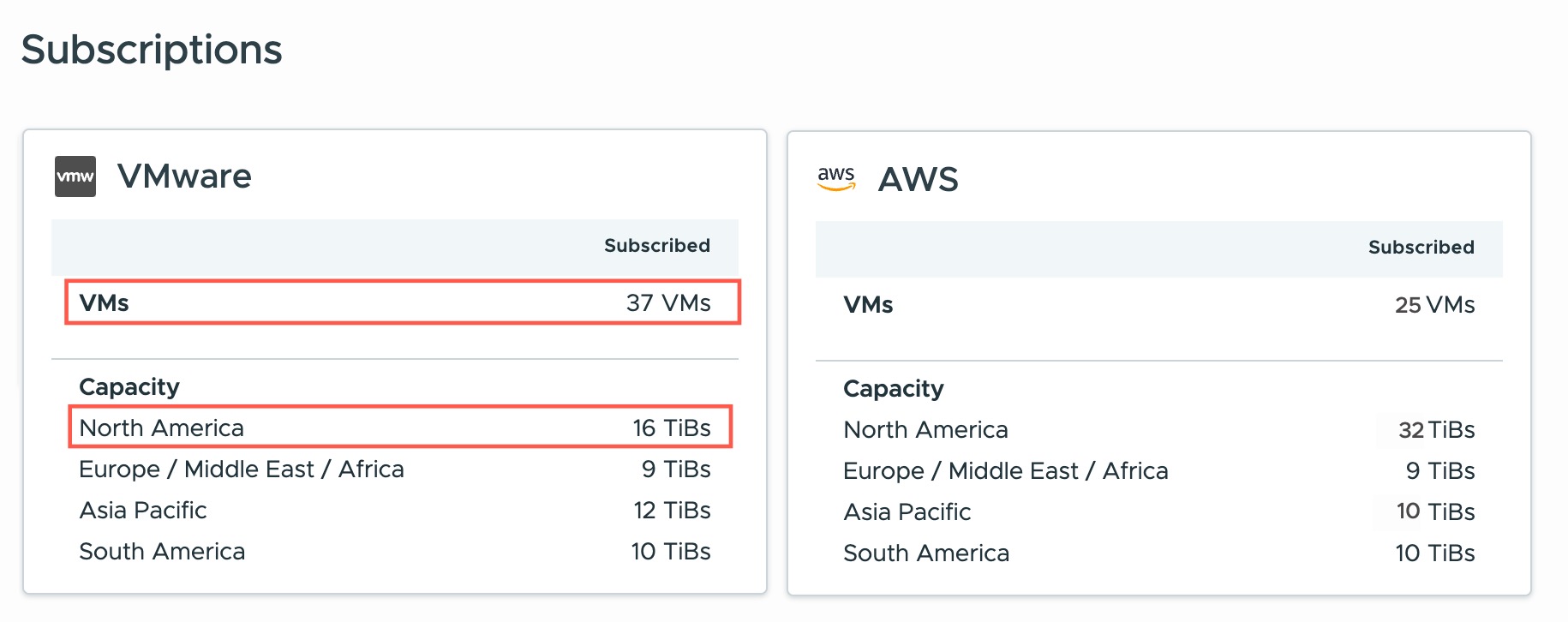 You can view the sellers for your active subscriptions.