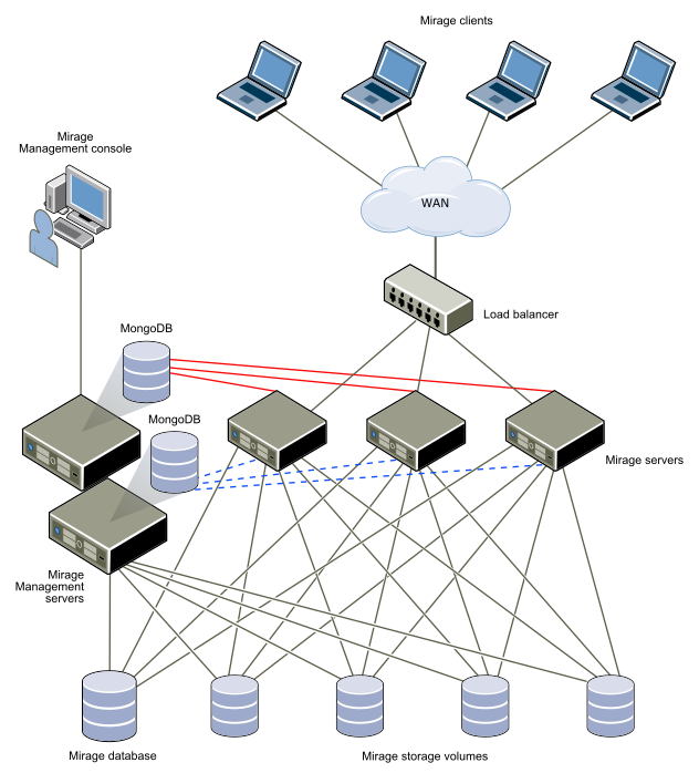 Connected to cluster. Что такое сервер компьютерной сети. Mirage 5000. Data Modeling for MONGODB.