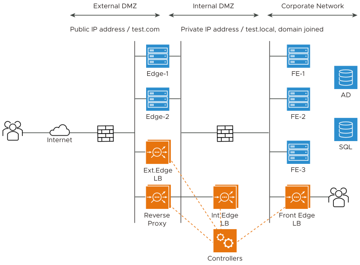 Deploy NSX Advanced Load Balancer with Microsoft Lync 2013