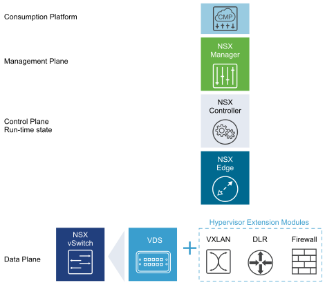 components