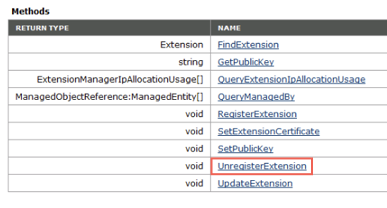 UnregisterExtension method highlighted on the managed object browser page.