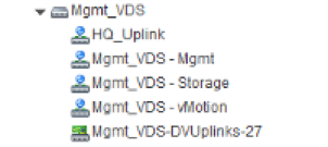Management VDS with uplink ports and distributed port groups for various traffic types, such as management, storage, and vMotion.