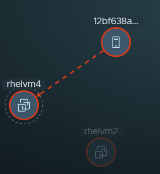 Selected compute node is pinned and another compute entity that had traffic flow with rhelvm4 is also displayed prominently. Another node is dimmed.