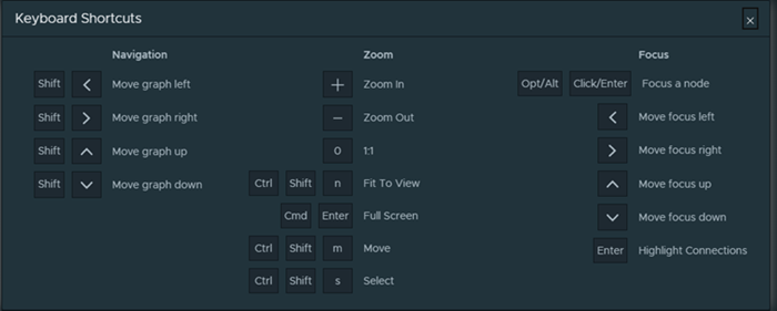 keyboard shortcuts for visualization canvas