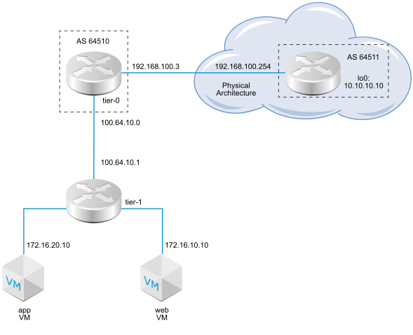 Configure BGP on a Tier-0 Logical Router in Manager Mode