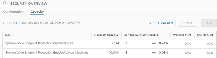 The Capacity tab displays the latest capacity status of the configured parameters.