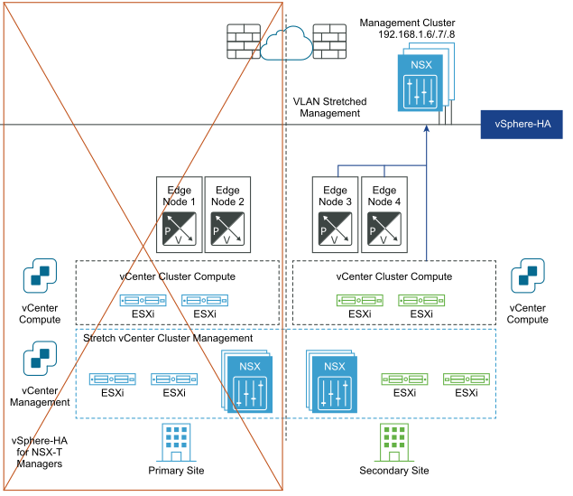 Shows secondary site with recovered NSX Manager with  transport node connections reconnected after disaster recovery
