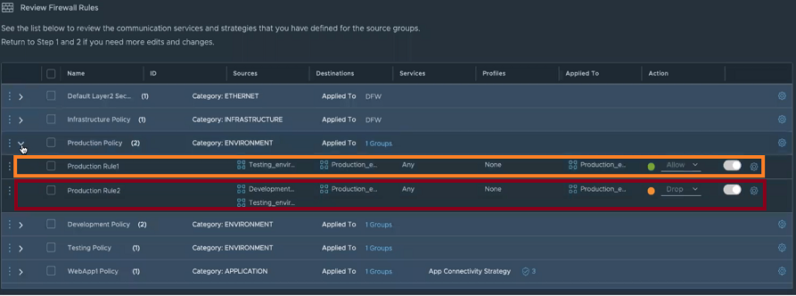 Review the communication strategies and firewall rules applied to the groups.