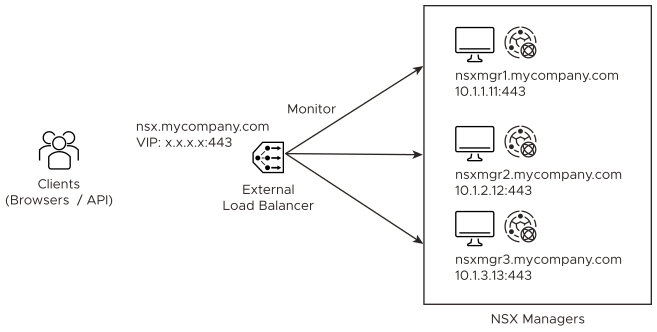 An example of an external load balancer configuration