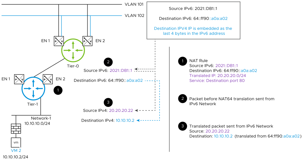 Details of how NAT64 translates an IPv6 address to an IPv4 address.