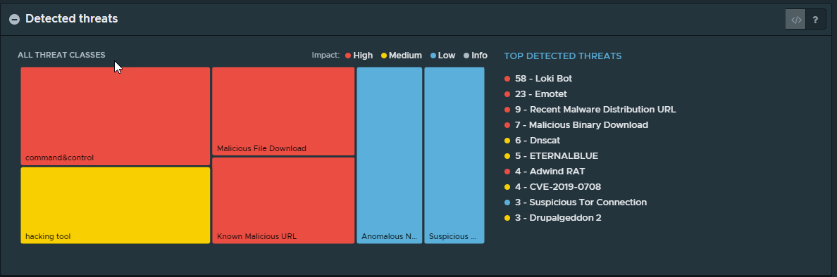Detected threats widget on the Events page. Described by surrounding text.