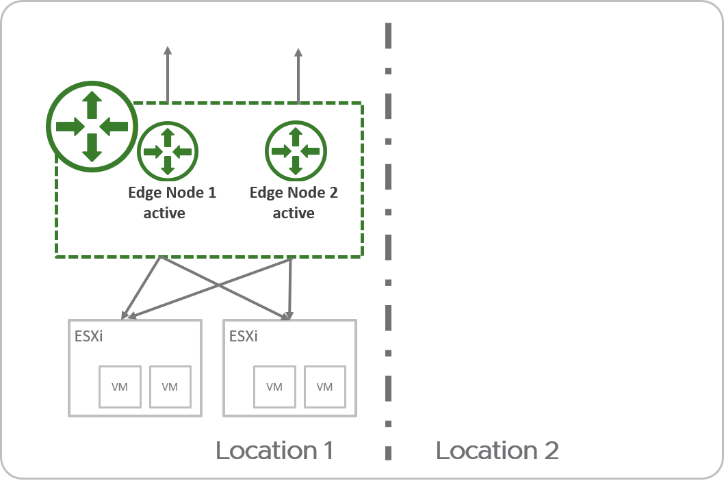 This diagram shows a non-stretched tier-0 gateay that only spans one location.