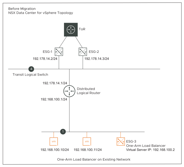 Topology J: Before Migration