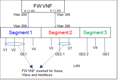 configure-vnfs-step3-diagram1