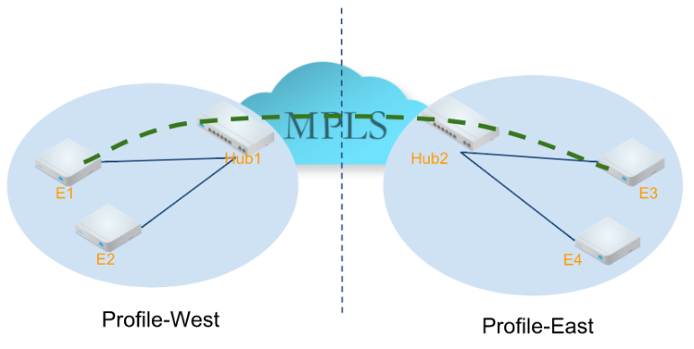 vpn-dynamic-isolation-profile