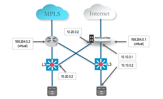 1-wan-link-reachable-over-multiple-interfaces