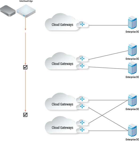 configure-network-service-non-vc-vpn-overview