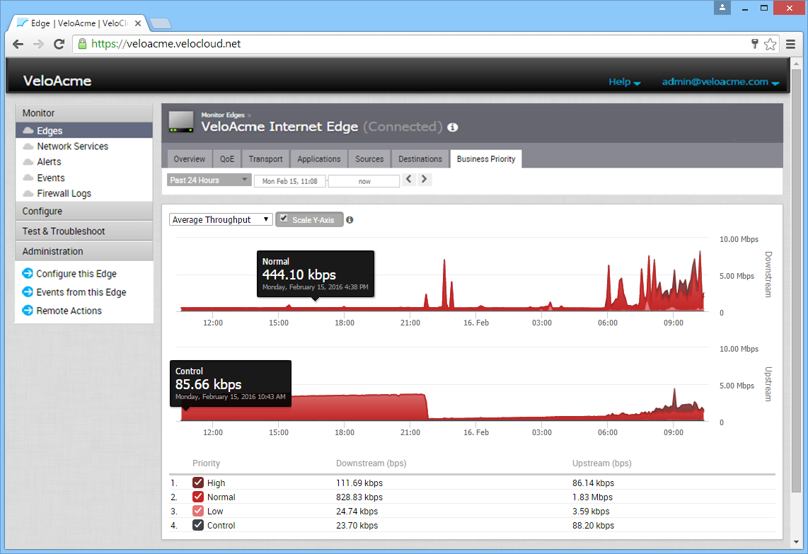 monitor-edges-business-policy