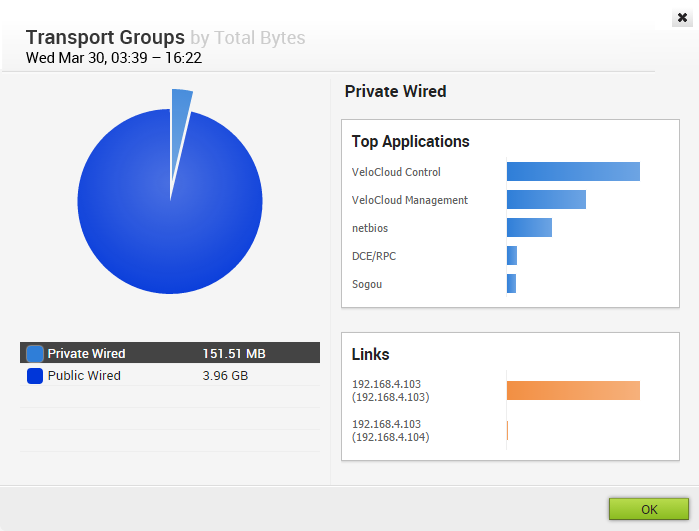 monitor-edges-transport-services-groups-dialog