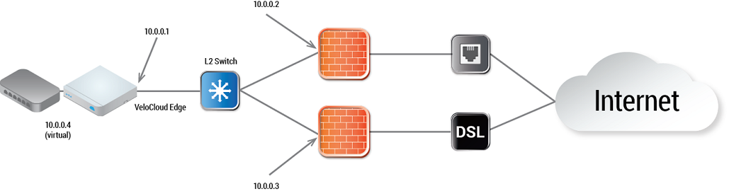 2-wan-links-connected-to-l2-switch-config2