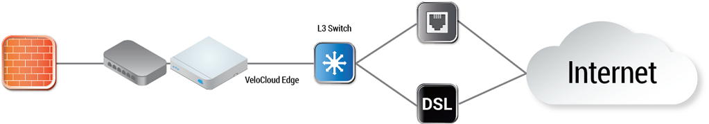 2-wan-links-connected-to-l3-switch-router