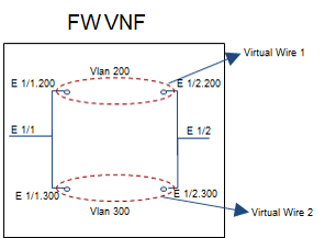 configure-vnfs-step3-diagram2