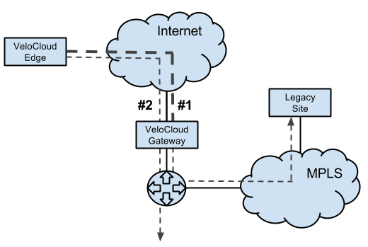 partner-gateway1