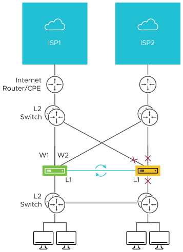 high-availability-overview_1