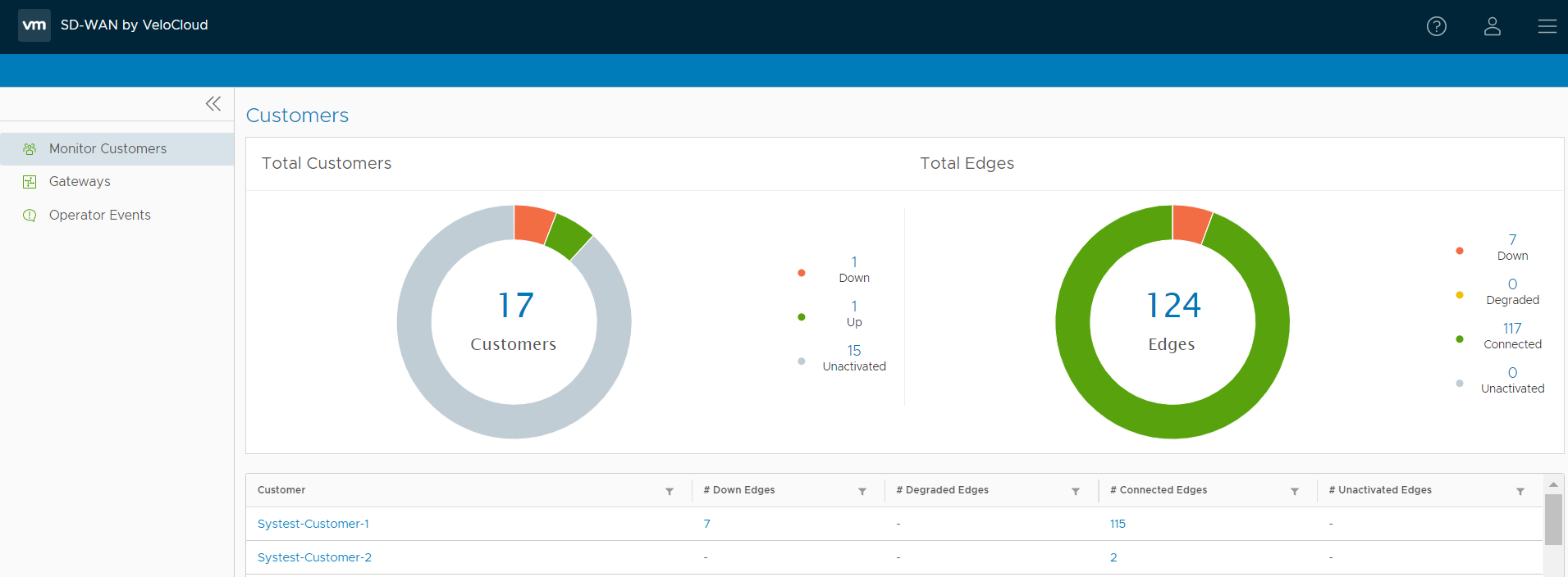 Monitor Customers