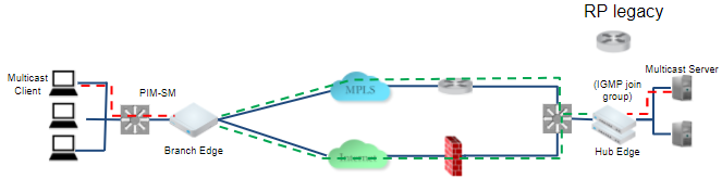 config-profile-device-multicast-topology