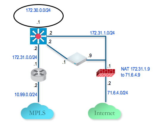 configure-activate-hub-1