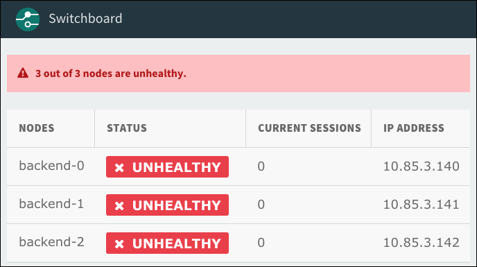 The Switchboard dashboard banner shows the message 3 out of 3 nodes are unhealthy. For each node in the table, the status column is marked unhealthy.