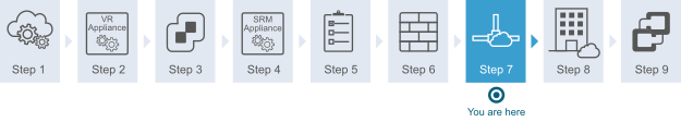 Diagram showing that you are at step 7 of the workflow. Step 7 is validating network connectivity.