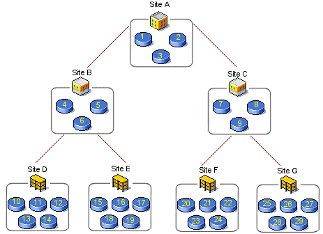 site_relationships3