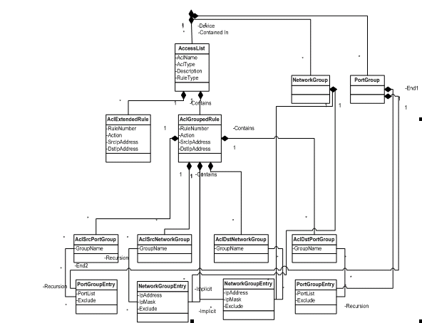 figure3