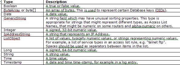 tabletypes