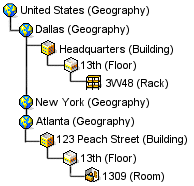 site_hierarchy