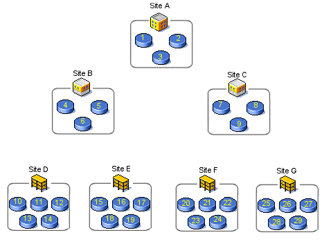 site_relationships2