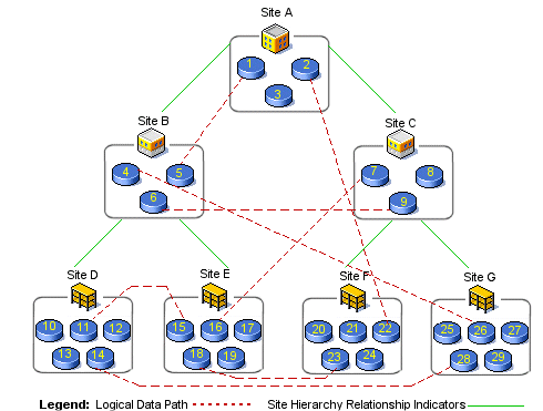 site_relationships