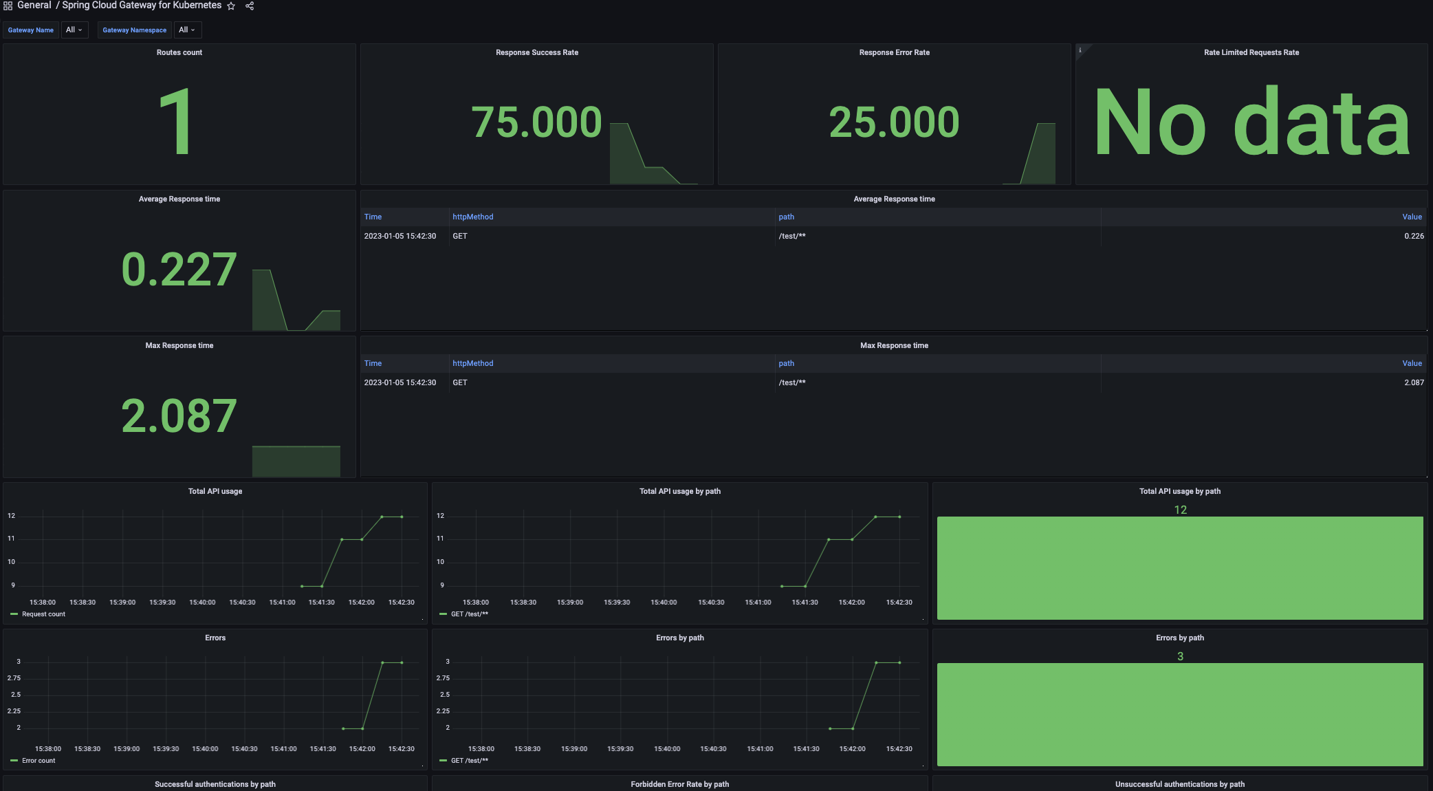 Dashboard display