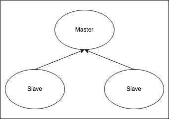 Valkey Topology