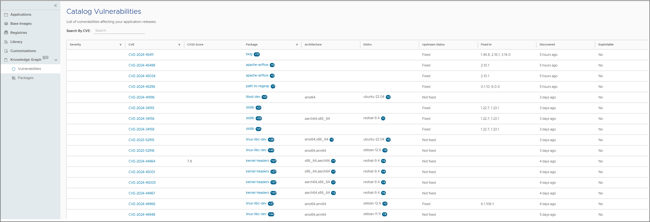 Vulnerabilities in Knowledge Graph