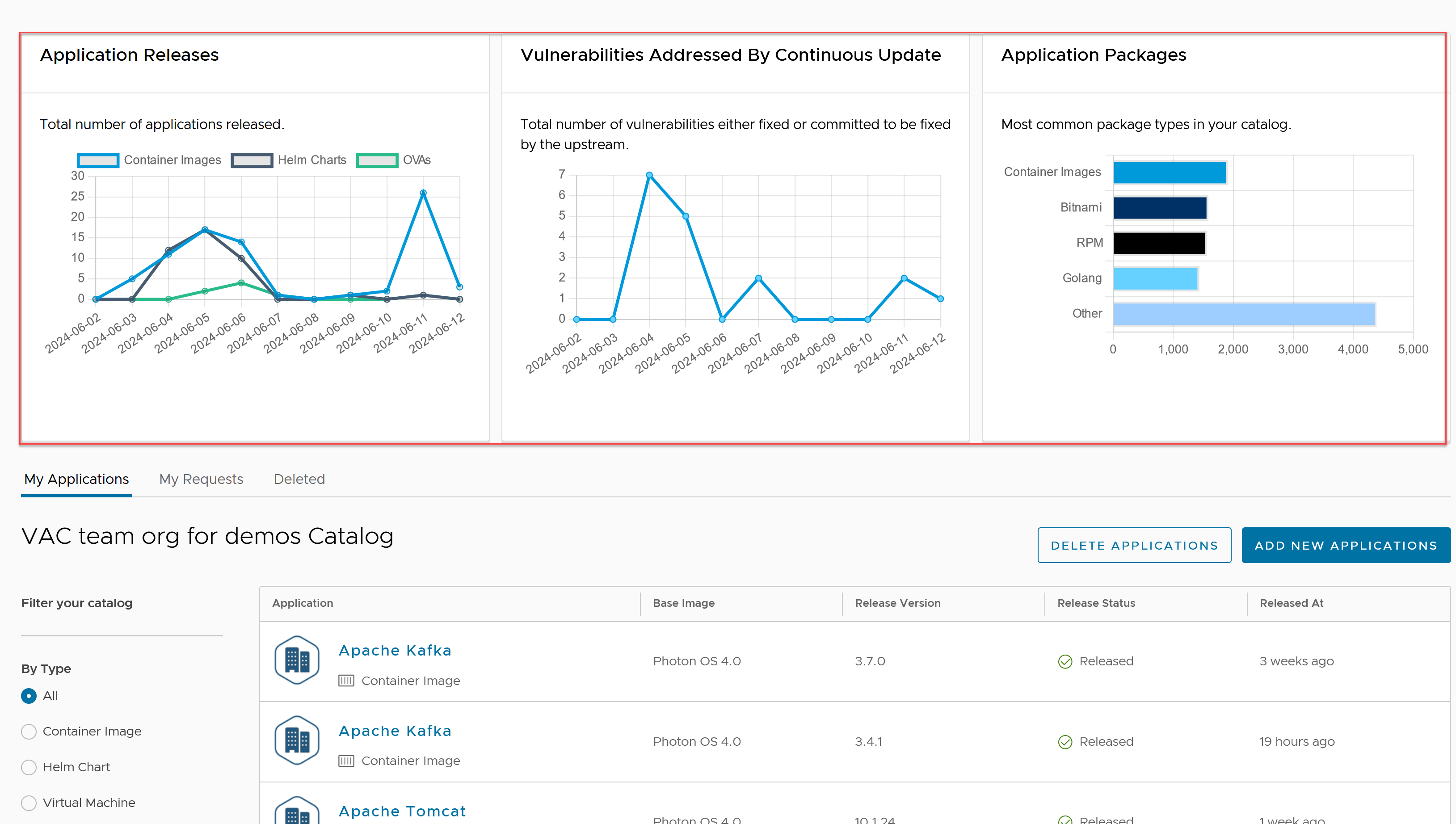 Accessing Visual Software Knowledge Graph