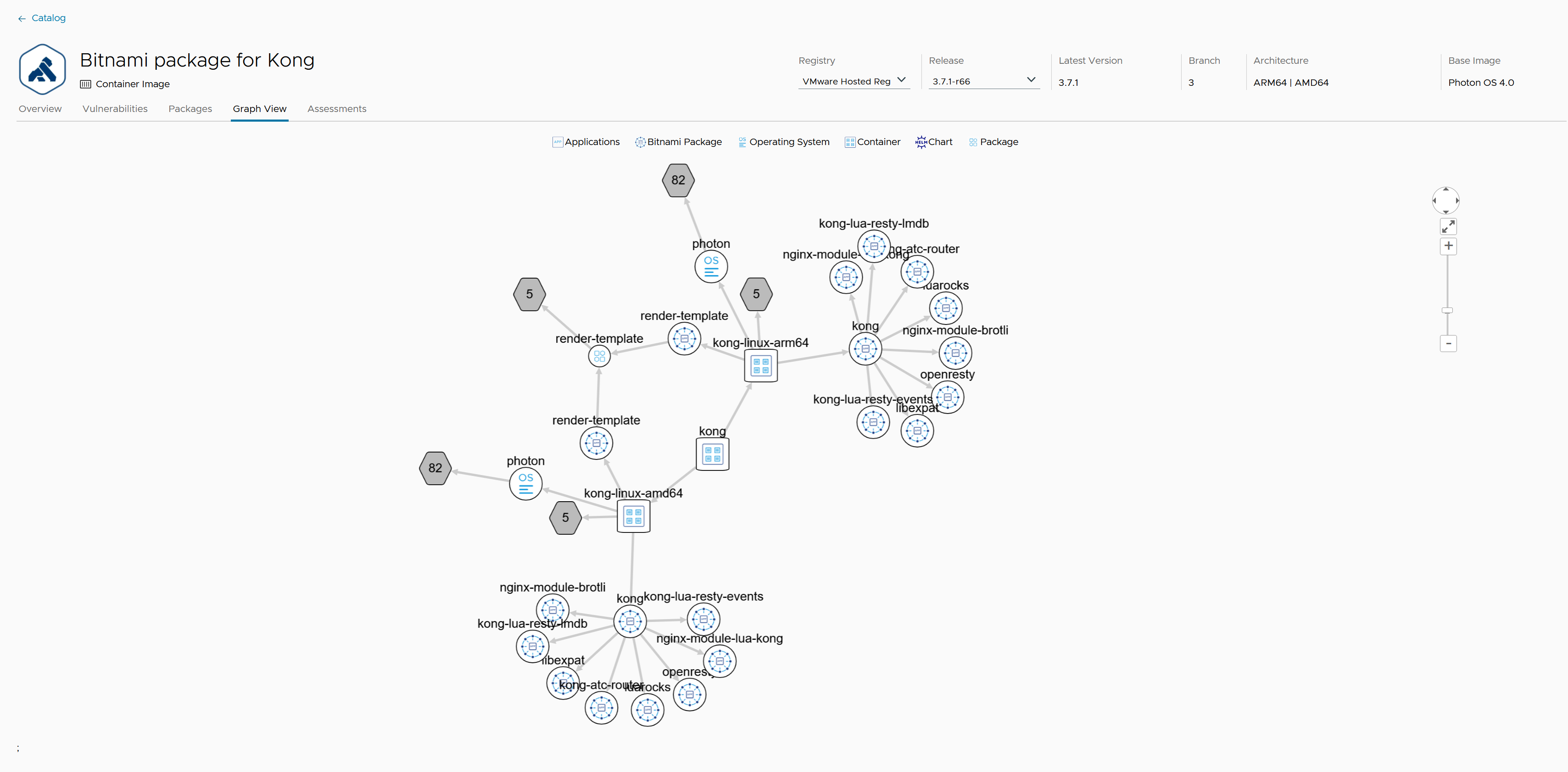 Graph view in the Visual software knowledge graph