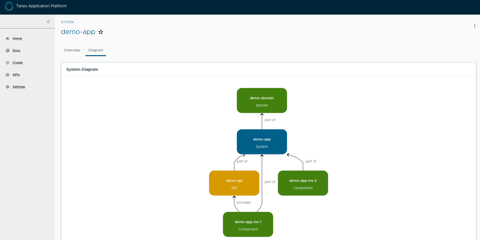 Screenshot of the APIs page. It shows the system diagram for the demo dash app.