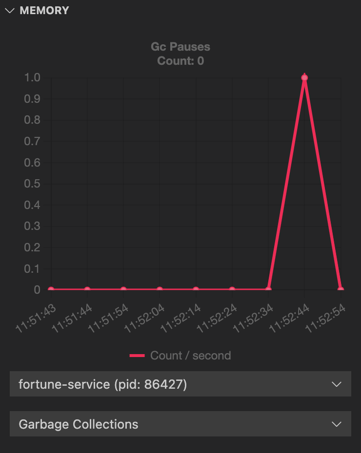 Screenshot of Spring Boot Dashboard Memory View Garbage Collections.